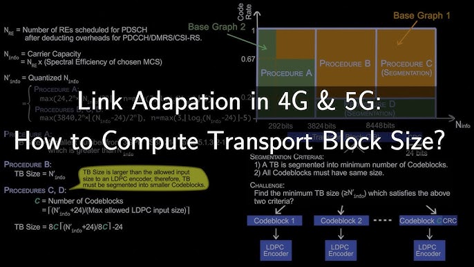 transport block size